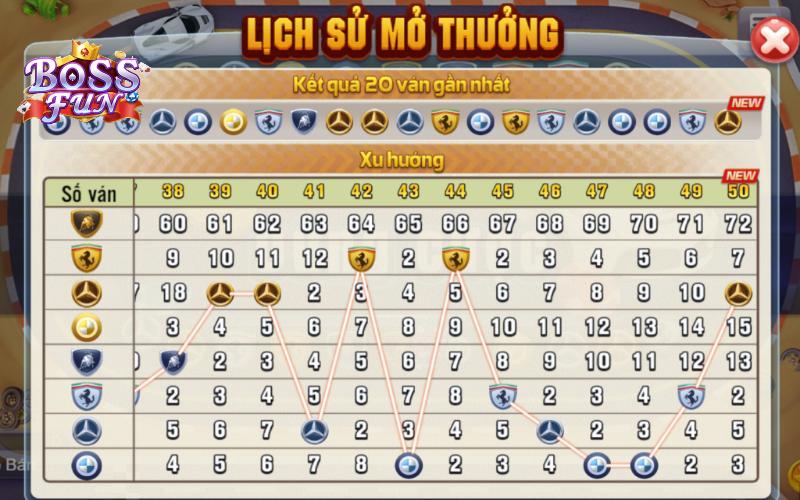 Luật chơi Phi Xe Cực Phẩm cơ bản cho người mới