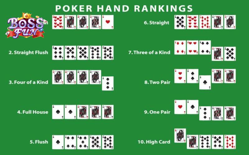 Mậu Thầu Trong Poker Là Gì & Cách Xếp Mậu Thầu Khôn Ngoan Nhất